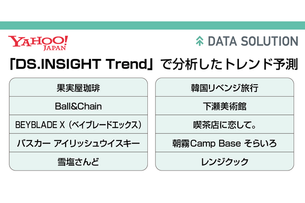 Yahoo! JAPANのビッグデータから予測した今後のトレンド予測、「雪塩さんど」「下瀬美術館」「レンジクック」など10選を発表 画像