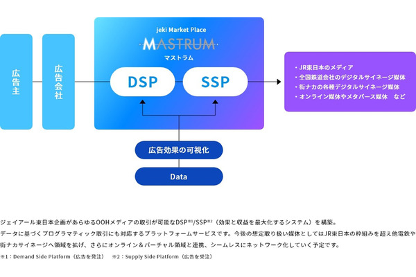 jeki、日本最大級の広告在庫を目指す新デジタルOOHプラットフォーム「MASTRUM」開始 画像