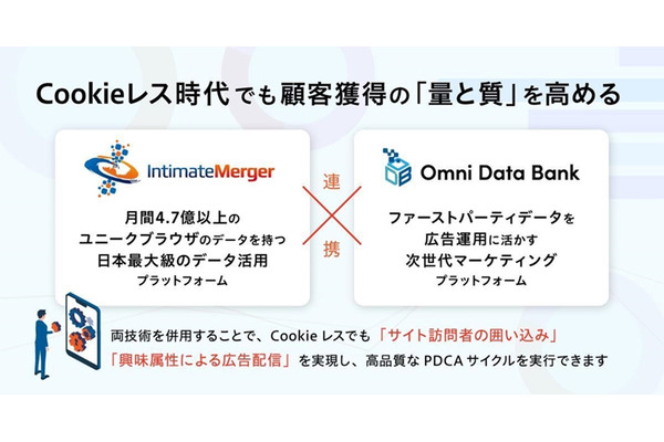 インティメート・マージャーとログラフ、ポストCookie時代の新サービス「IM-ODB Connect」提供開始