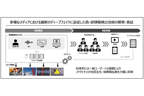 京大発AIベンチャーや名古屋大など、総務省のディープフェイク対策技術の開発・実証事業開始 画像