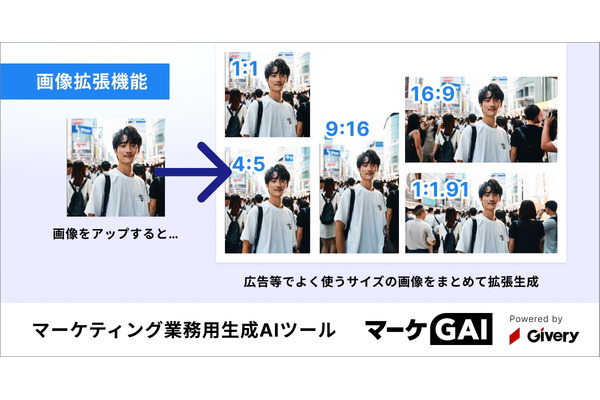 ギブリー、マーケティング支援ツール「マーケGAI」に生成AI活用の画像編集機能4種を追加 画像