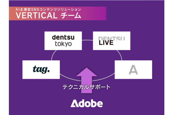 エース、AI主導型SNSマーケティングソリューション「VERTICAL」へ電通やアドビと共に参画