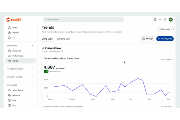 米掲示板のRedditが、ユーザーの声を追跡できる「Reddit Pro Trends」を開始