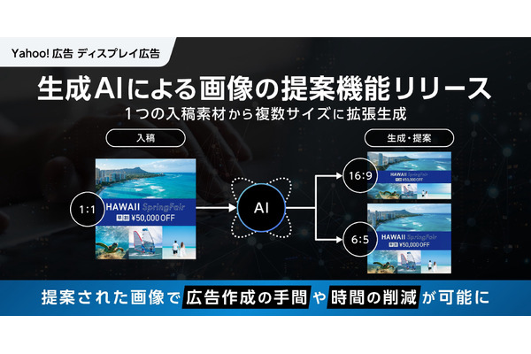 LINEヤフー、ディスプレイ広告に画像生成AI機能を無料提供開始