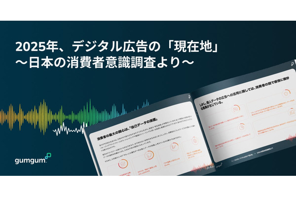 GumGum、デジタル広告に関する意識調査の結果を公開・・・個人データ依存型よりコンテキスト広告が好まれる傾向 画像