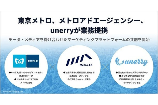 移動データとメディアを連携、東京メトログループとunerryが新たなマーケティングプラットフォーム構築へ 画像