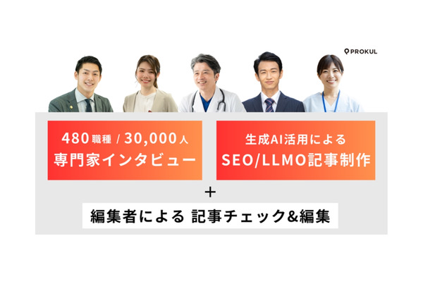エンファクトリー、E-E-A-T対応のSEOコンテンツ制作サービス「AIプロクル」を提供開始 画像
