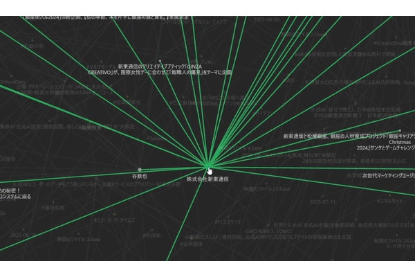 広告会社が「AI事業会社」へ進化・・・新東通信が全社的なAI活用を宣言 画像