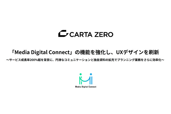 CARTAのメディアマッチングプラットフォーム「MDC」が機能強化、主要指標200%超の成長を記録