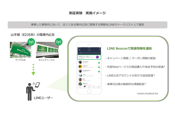 LINEとJR東日本、電車内広告の閲覧・視聴のユーザー体験向上を目指す