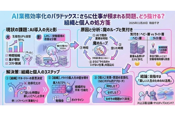 「AI活用より大切なこと」ハフポスト編集長が語る人間の価値とコンテンツの差別化戦略 画像