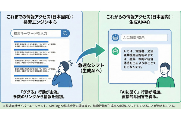 SEOからGEOへ―2025年通年データで判明した「AIに選ばれる企業」の決定的差異 画像