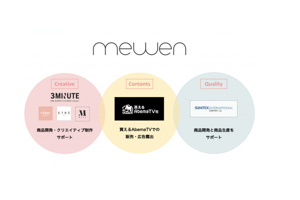 3ミニッツ、買えるAbemaTVと協業で、新ブランド「mewen」を開始 画像