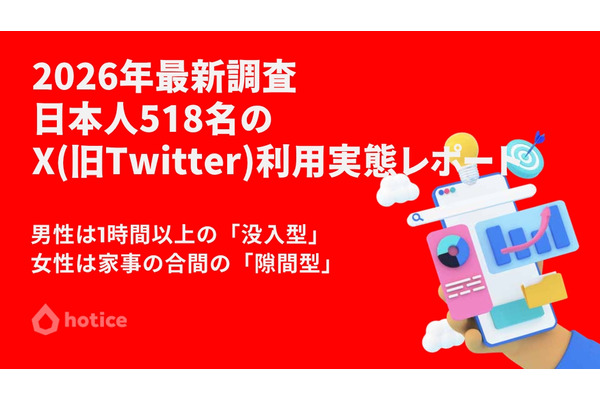 X利用実態調査、6割が毎日アクセスも男女や世代によって異なる使い方 画像