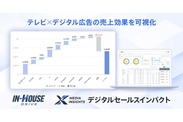スイッチメディア、テレビCMとデジタル広告の売上効果をメディア横断で可視化する「デジタルセールスインパクト」を提供開始 画像