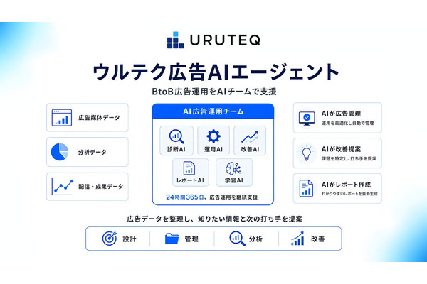 ログリー、BtoB広告運用をAIエージェントで実行する「ウルテク 広告AIエージェント」を提供開始 画像