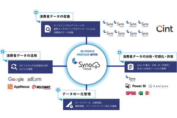 日本におけるメディア・広告に対する信頼度は世界最低水準…Syno Japanが調査 画像