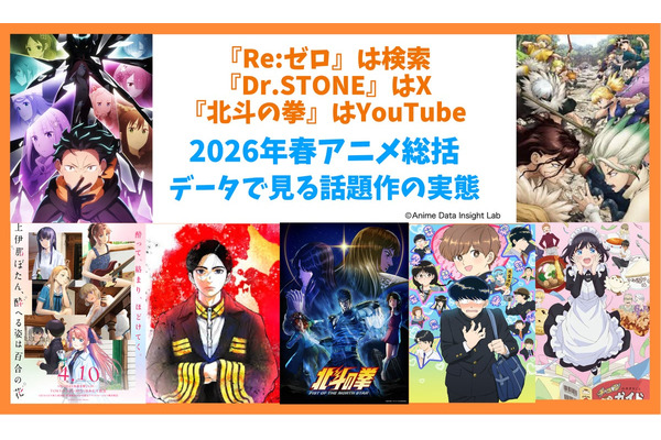 2026年春アニメ全72作品を検索・X・YouTubeの3指標で分析　プラットフォームごとに上位作品が大きく異なる結果に 画像