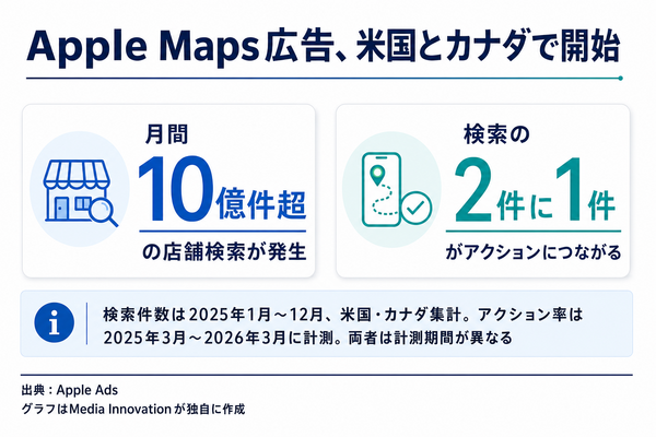 Apple Maps広告、米国とカナダで予約開始 月間10億件超の検索を収益化へ