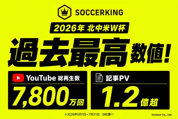 「SOCCERKING」、北中米W杯でトラフィック・収益とも過去最高　YouTube再生7800万回 画像
