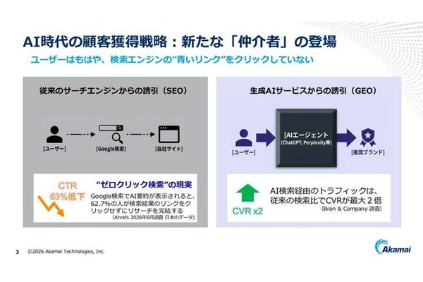 「検索1位」でもクリックされない時代へ。アカマイが明かすGEOとAIボット対策 画像