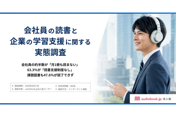 会社員の48.5％が「月1冊も読まない」　63.3％「読書支援制度なし」　オトバンク調査