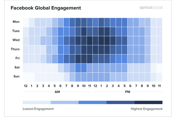 Facebook、Instagram、Twitter、LinkedIn、最も効果的な投稿時間を分析 画像