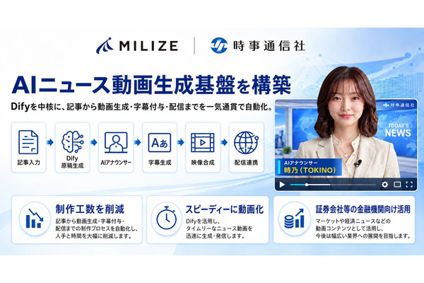 MILIZE、Difyで時事通信社のAIニュース動画生成基盤を構築 画像