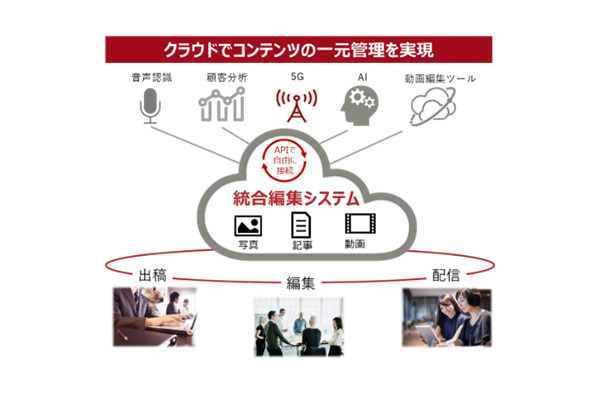 朝日新聞、北海道新聞、富士通が統合編集システムを共同開発…業界初の高い汎用性の実現を目指す 画像