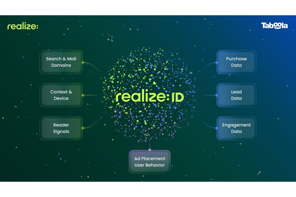 Taboola、分散した顧客データを統合する「Realize ID」発表　コンバージョン効率を最大2.4倍に 画像