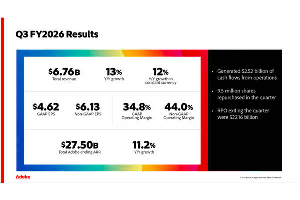 AdobeのAI戦略が本格化、Acrobat AIの利用者を3ヶ月で2倍にできた理由とは 画像
