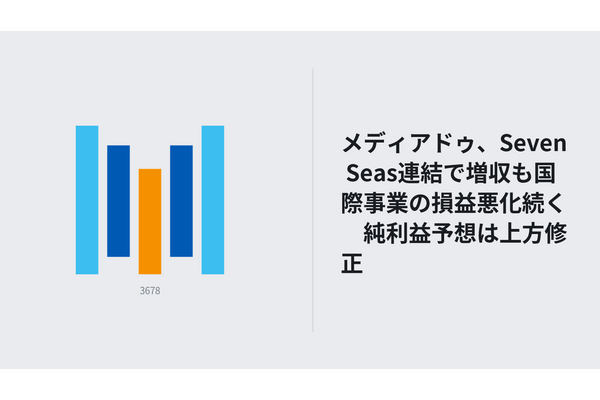 メディアドゥ、Seven Seas連結で増収も国際事業の損益悪化続く　純利益予想は上方修正 画像