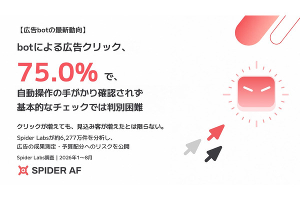 bot広告クリックの75％で自動操作の痕跡なし、Spider Labsが調査 画像