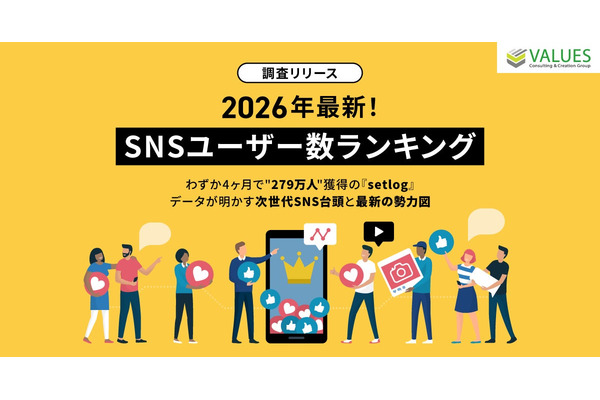 新興SNS「setlog」が4ヶ月で279万人獲得しBeReal.超えに　ヴァリューズ調査 画像
