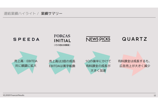 ユーザベースの1Q業績は「Quartz」以外は好調も赤字が継続 画像