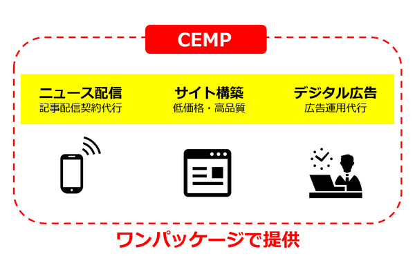CCCグループ、雑誌のウェブサイト化支援サービス「CEMP」を出版社向けに提供開始 画像