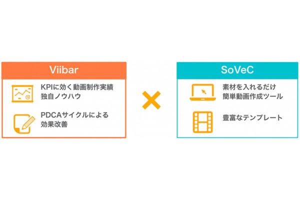 ViibarとSoVeC、メディア企業・プラットフォーマ―向けに共同パッケージをリリース 画像