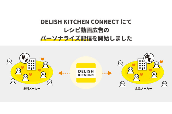 DELISH KITCHEN CONNECT、レシピ動画広告のパーソナライズ配信スタート・・・ファーストパーティデータを活用 画像