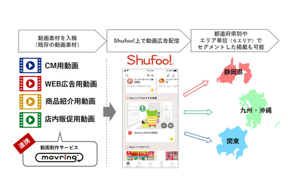 電子チラシサービス「Shufoo!」がエリア別の配信に対応した新たな動画広告プランを提供 画像