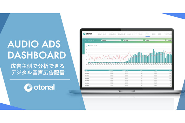 オトナル、デジタル音声広告の広告主向け分析ダッシュボード「Otonal Ad Report」を提供開始・・・広告配信状況がリアルタイムで確認可能に 画像