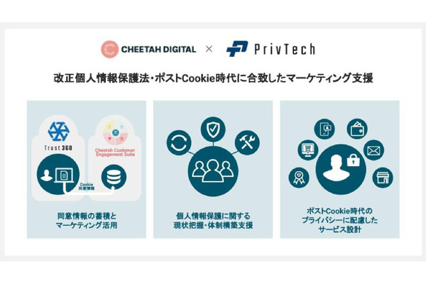 Priv Tech、チーターデジタルとの協業に合意…ポストCookie時代に対応するマーケティングをサポート 画像