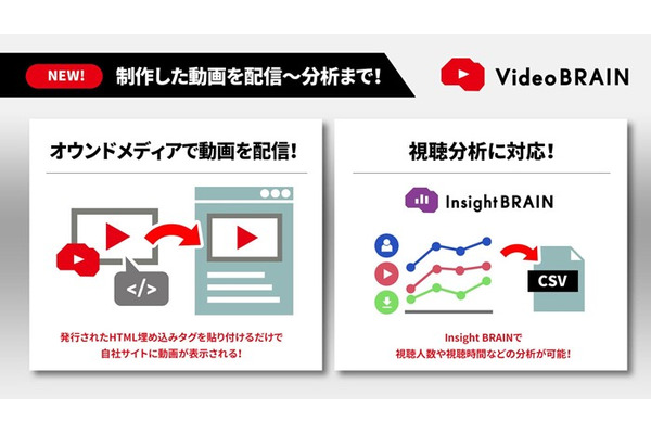 ビジネス動画編集クラウド「Video BRAIN」、動画の配信・分析機能を追加 画像