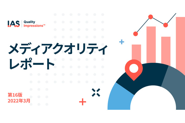 日本のディスプレイ広告ビューアビリティ、2021年下半期も世界最下位…IASの最新調査