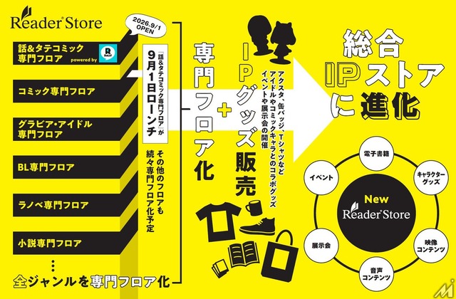 ソニー・ミュージックの電子書籍ストア「Reader Store」が総合IPストア化へ、「コミックROLLY」を2026年9月に統合
