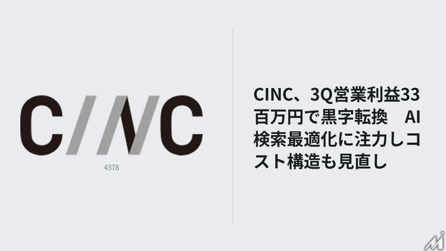 CINC、3Q営業利益33百万円で黒字転換　AI検索最適化に注力しコスト構造も見直し