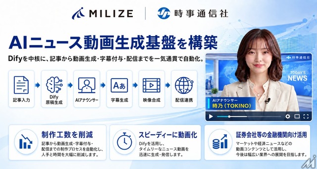 MILIZE、Difyで時事通信社のAIニュース動画生成基盤を構築