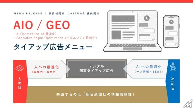 朝日新聞社、生成AI検索時代の新広告メニュー「AIO/GEOタイアップ」を提供開始