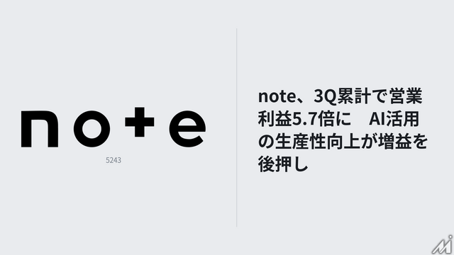 note、3Q決算は売上高33.2%増　AI関連事業が拡大し大幅増益