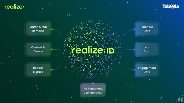 Taboola、分散した顧客データを統合する「Realize ID」発表　コンバージョン効率を最大2.4倍に