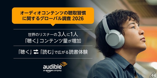 Audible、世界11カ国調査　オーディオ利用拡大とAIナレーションへの高い前向き姿勢が判明